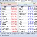 2020.11.26.(목) 외국인/기관 매매동향 이미지