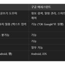 스마트폰에서 챗GPT 활용하기 이미지