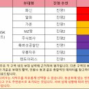 금포전 티스토리