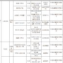 제6회 대전광역시탁구협회장기 탁구대회 정산보고 이미지