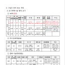 소로3-29 이미지
