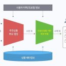 신생사 이미지