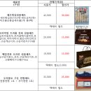 주식회사 케이비엠 네이버블로그