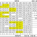 7월1일 팀편성표 이미지