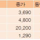 비에스씨 이미지