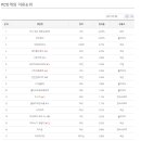클릭PC방 이미지
