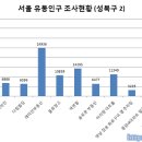 솔로몬카센타 이미지