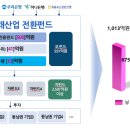 (주)디알모빌리티