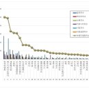 비엔씨 메디칼 이미지