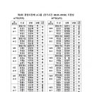 제2회 광양시장배파크골프대회 조편성 알림 이미지