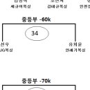 슈가복싱클럽 이미지