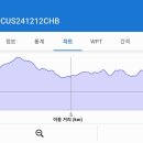 둥주리봉 Daum카페