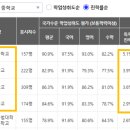 대흥보습학원 이미지