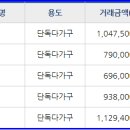 열방킹스키즈어린이집 이미지