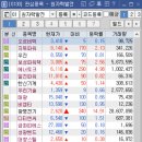 피에스2전기