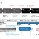 한국산업디자인