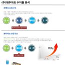 제주우유 대리점 Daum카페