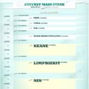 종합운동장(보조운동장) 이미지