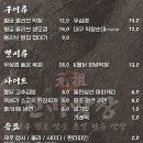 대구황금막창 이미지