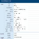 스마트통신 이미지