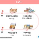 어촌로 네이버블로그