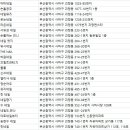 하단동141 이미지