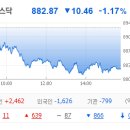 (주)유니드비티플러스(2종) | 8월 23일 수요일: 오늘은 양자암호 테마가 주도