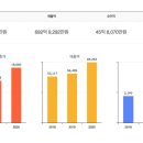 아영에프비씨 - 강남구 테헤란로87길 58 | 아영에프비씨
