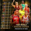 FIBA 여자 농구 세계 랭킹 이미지