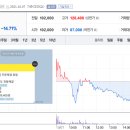 엔에이치투