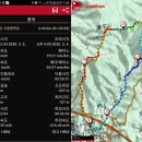 연화산(444m) 백암산(622.6m) 필봉산(233m) 경남 함양[20.03.05]b 이미지