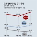 중앙PC원 이미지