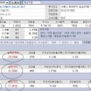 배당투자를 원한다면(종목추천) 이미지