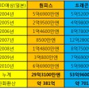 '오다'와'토리야마'는 얼마나 벌었을까? 이미지