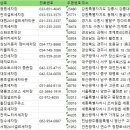 서해24시셀프세차장 네이버블로그