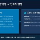 라이프인카