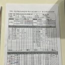 7월 5일 숭곡중 6경기 결과 이미지