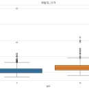 분포셀프주유소 이미지