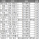 영암서부새마을금고 이미지
