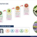 복합농장 이미지