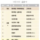 담양중정사지마애여래좌상 | 서산대사 의발 전한 ‘호국 도량’, 초의선사의 ‘다선일미’도 꽃피다