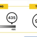 채킹 | 2일 벼락치기 TOEIC 900점 후기