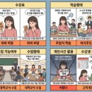 배곧본간호학원
