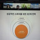 라임로고스 | "스피치의 기술" 최종우 대표 강의 후기( 스피치 프로그램 3강)
