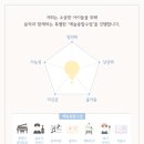 멜로디음악학원 이미지