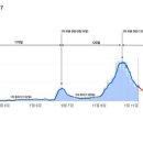 [코로나]4차 유행은 생각보다 빨리 올 수도 있다. 이미지