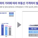 천안아산역(북쪽) 이미지