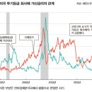 돈의 역사(Ⅰ-8) : [Ⅰ부로부터 얻은 교훈] 금리가 높은 나라는 투자처로 적합하지 않을 때가 많다. 이미지