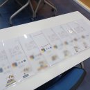 청년LAB | 버크만 교육, 자기이해 및 집단내 강점발견 워크숍 진행후기 (용인청년LAB)