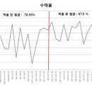 수정농장2 이미지